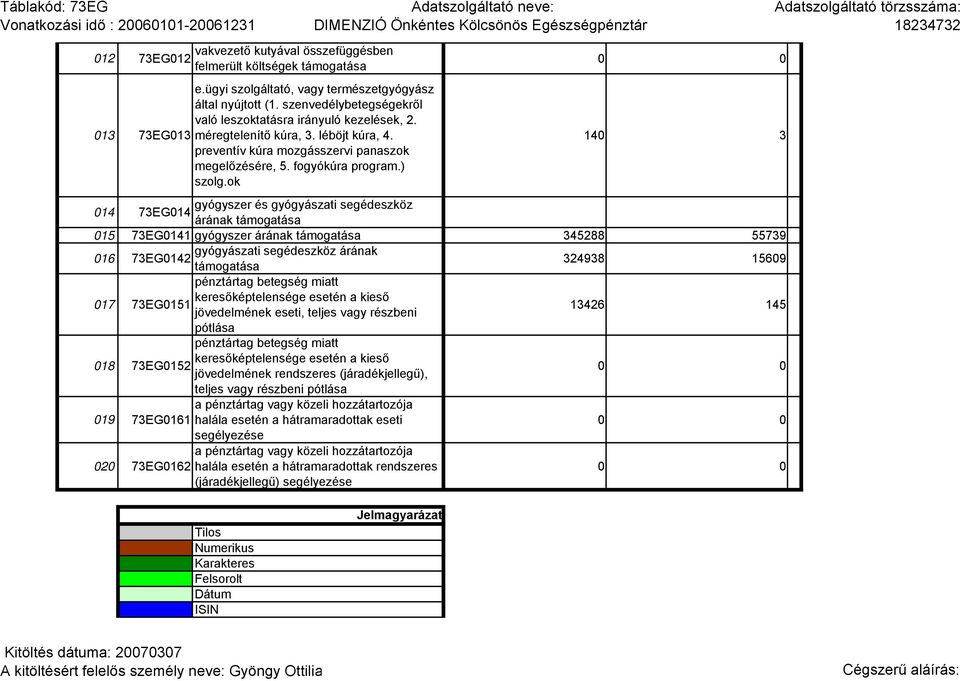 ok 0 0 140 3 014 gyógyszer és gyógyászati segédeszköz 73EG014 árának támogatása 015 73EG0141 gyógyszer árának támogatása 345288 55739 016 gyógyászati segédeszköz árának 73EG0142 támogatása 324938