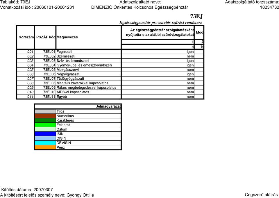 érrendszeri igen 004 73EJ04 Gyomor-, bél és emésztőrendszeri igen 005 73EJ05 Mozgásszervi nem 006 73EJ06 Nőgyógyászati igen 007 73EJ07