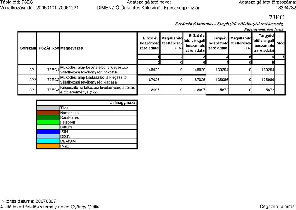 tevékenység adózás 003 73EC3 előtti eredménye (1-2) 73EC Eredménykimutatás - Kiegészítő vállalkozási tevékenység Mód 1