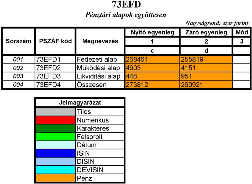 268461 255819 002 73EFD2 Működési alap 4903 4151 003 73EFD3