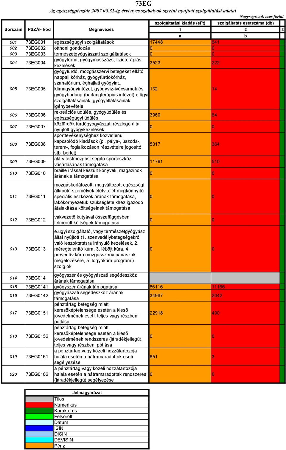 , klímagyógyintézet, gyógyvíz-ivócsarnok és 132 14 gyógybarlang (barlangterápiás intézet) e.