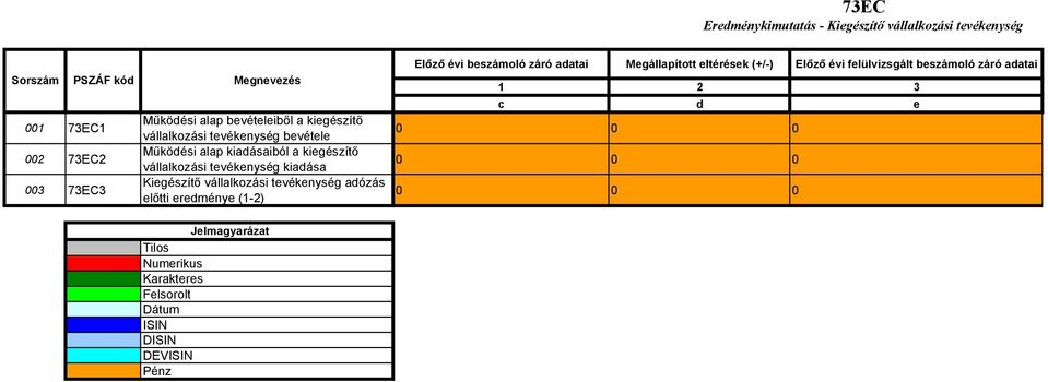 vállalkozási tevékenység kiadása Kiegészítő vállalkozási tevékenység adózás előtti eredménye (1-2) Előző évi
