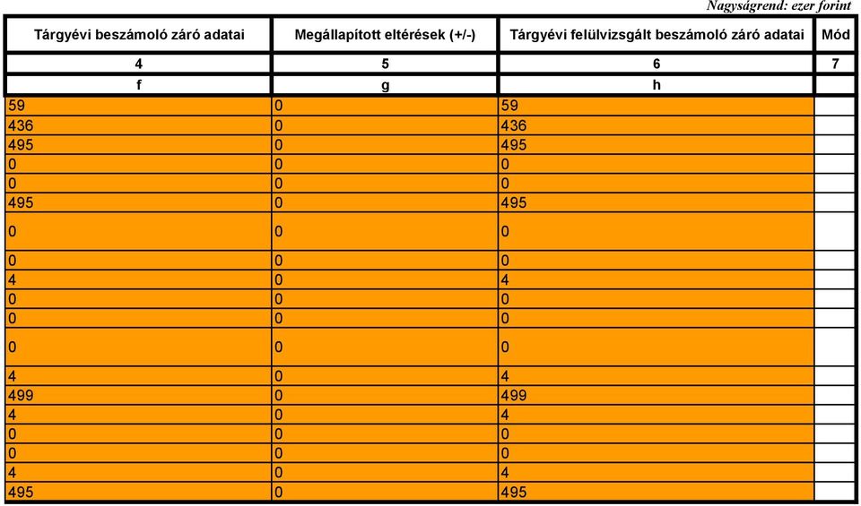beszámoló záró adatai Mód 4 5 6 7 f g h 59 0 59 436 0 436 495