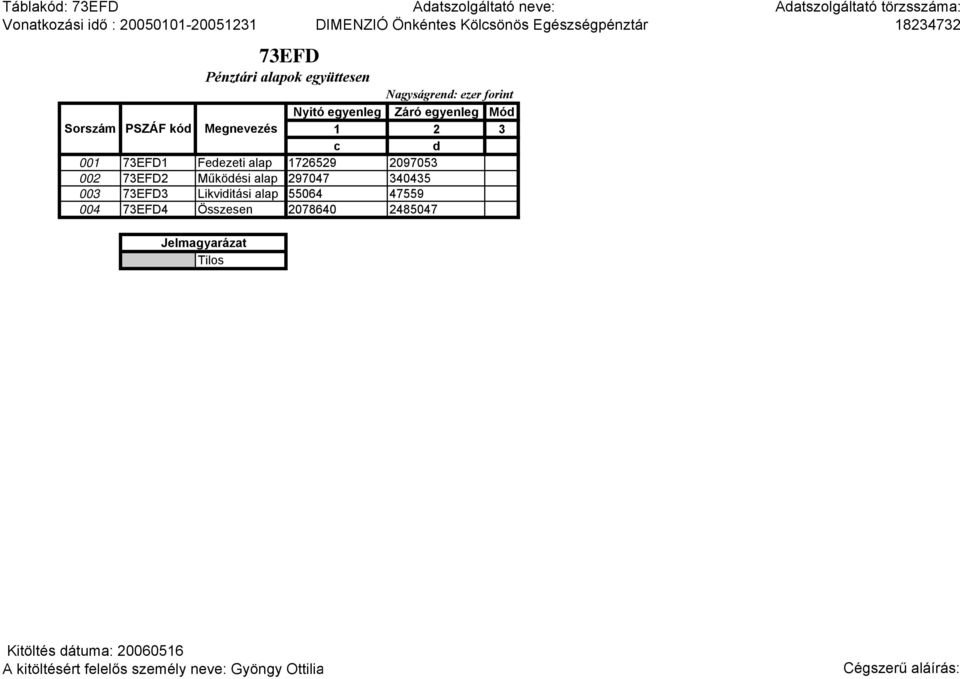 1726529 2097053 002 73EFD2 Működési alap 297047 340435 003