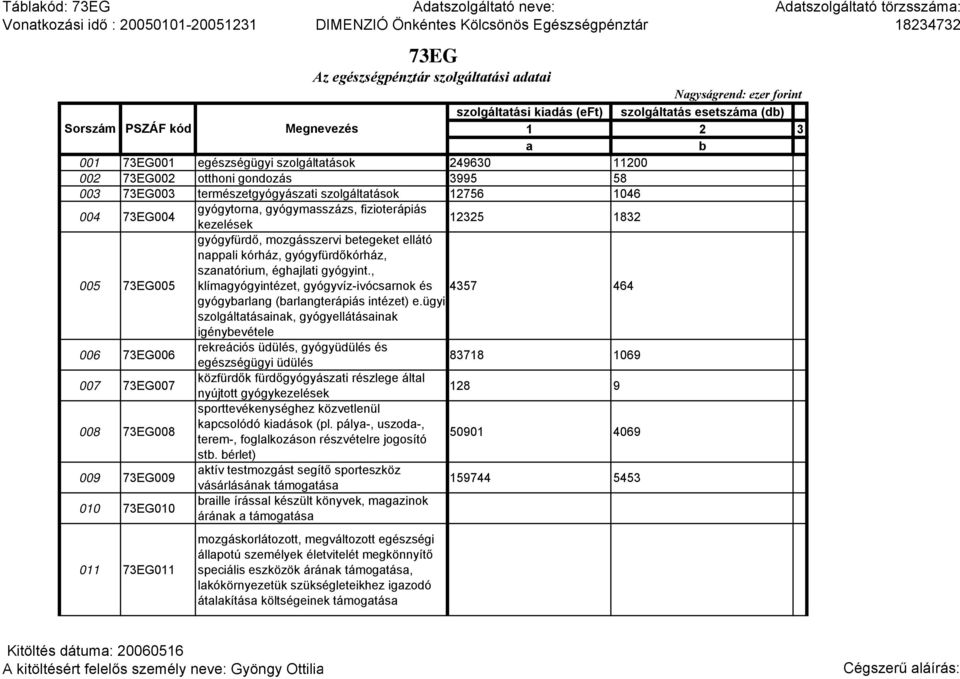 kórház, gyógyfürdőkórház, szanatórium, éghajlati gyógyint., klímagyógyintézet, gyógyvíz-ivócsarnok és 4357 464 gyógybarlang (barlangterápiás intézet) e.