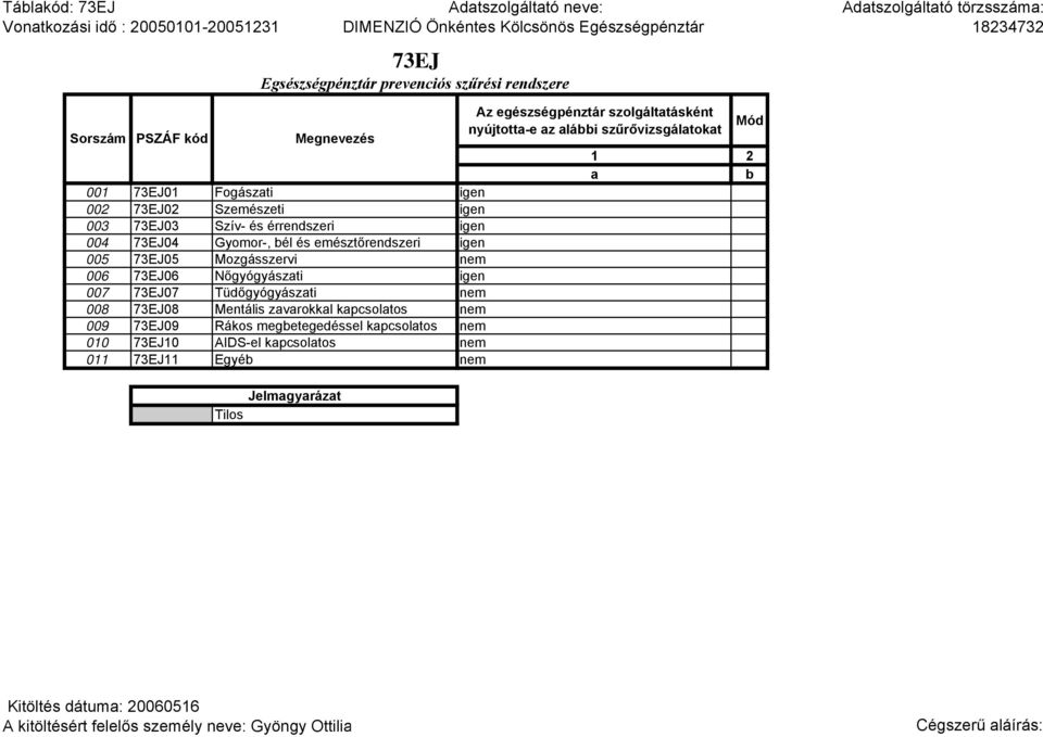 Gyomor-, bél és emésztőrendszeri igen 005 73EJ05 Mozgásszervi nem 006 73EJ06 Nőgyógyászati igen 007 73EJ07 Tüdőgyógyászati nem 008