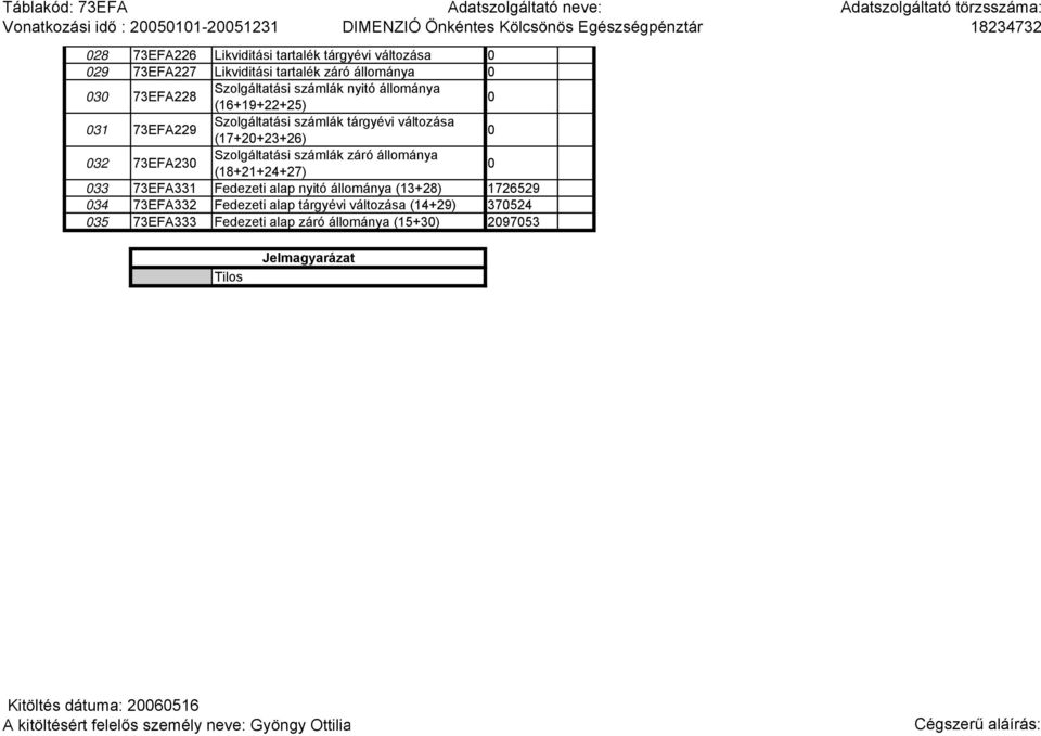(17+20+23+26) 0 032 73EFA230 Szolgáatási számlák záró állománya (18+21+24+27) 0 033 73EFA331 Fedezeti alap nyitó állománya
