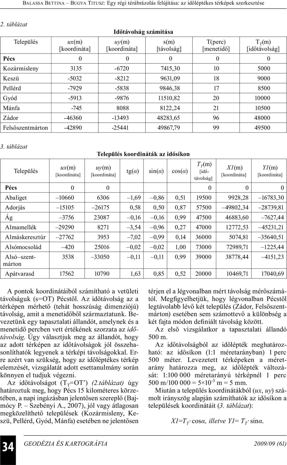 táblázat Település ux(m) Település koordináták az idősíkon uy(m) tg(α) sin(α) cos(α) X1(m) Y1(m) T T (m) [időtávolság] Pécs 0 0 0 0 0 Abaliget 10660 6306 1,69 0,86 0,51 19500 9928,28 16783,30 Adorjás