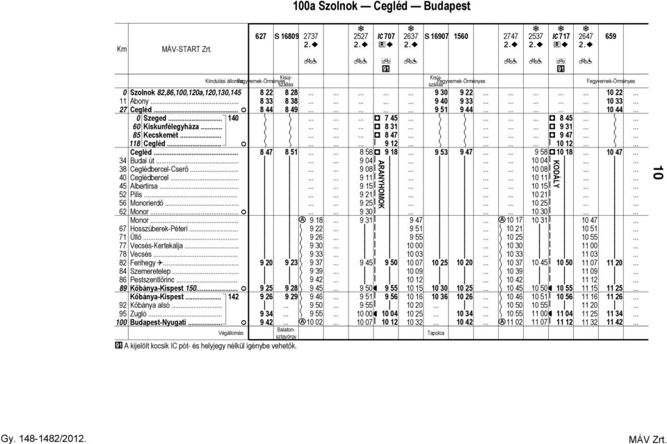 Kőbány-Kspest 1.. Kőbány-Kspest.. 2 22 33 44 47 92 92 926 934 942 2 3 49 1 923 92 929 Bltonsztgyörgy A kjelölt kocsk IC pót- és helyjegy nélkül génybe vehetők.