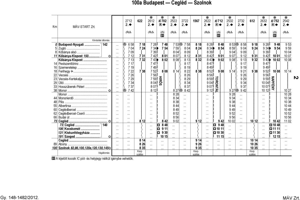 . Abony. Szolnok 2,6,1,12,12,13, 2712 c 6 74 79 712 713 717 719 722 726 729 734 737 c 742 A kjelölt kocsk IC pót- és helyjegy nélkül génybe vehetők.