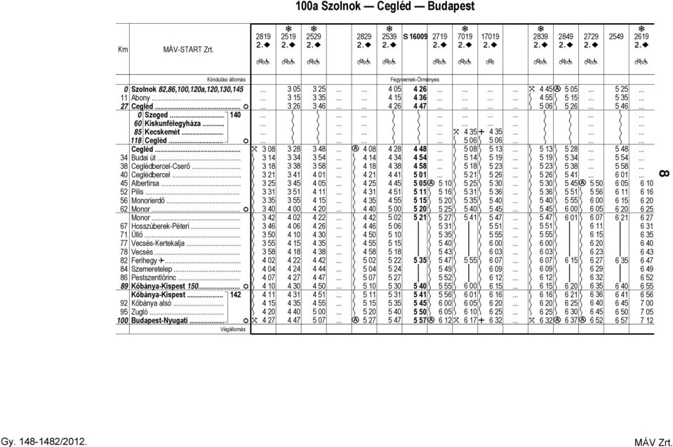 Kőbány-Kspest 1.. Kőbány-Kspest.. 2 92 Kőbány lsó. 9 Zugló.. 1 Budpest-Nyugt.