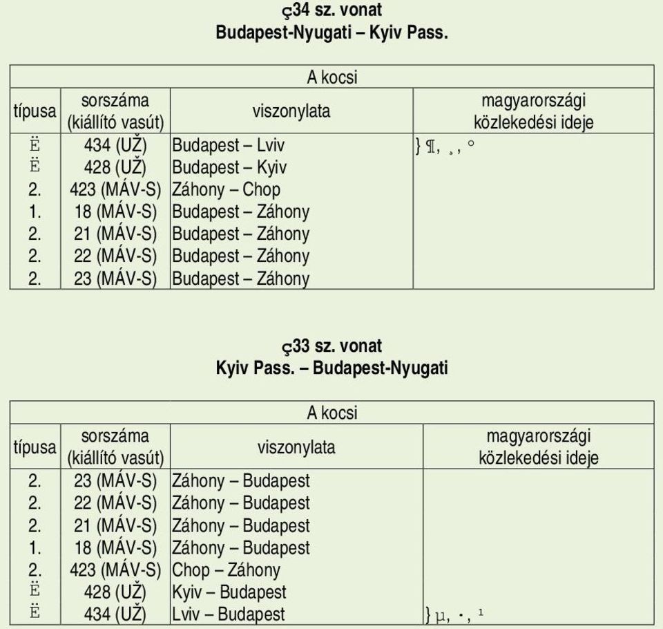 1 (MÁV-S) Budpest Záhony 2. 21 (MÁV-S) Budpest Záhony 2. 22 (MÁV-S) Budpest Záhony 2. 23 (MÁV-S) Budpest Záhony ç33 sz. vont Kyv Pss.