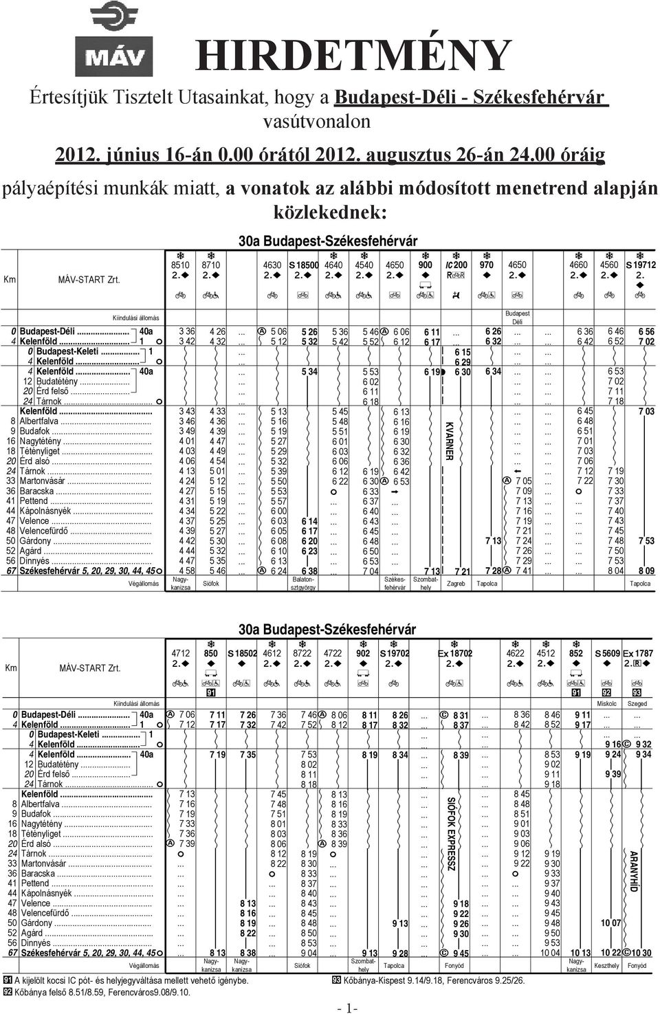 . 1 Kelenföld. Kelenföld 12 Budtétény. 2 Érd felső.. 2 Tárno Kelenföld.. Albertflv. Budfo.. Ngytétény Téténylget. Érd lsó.. Tárno. Mrtonvásár. Brcs Pettend Kápolnásnyé.. Velence.. Velencefürdő Gárdony.