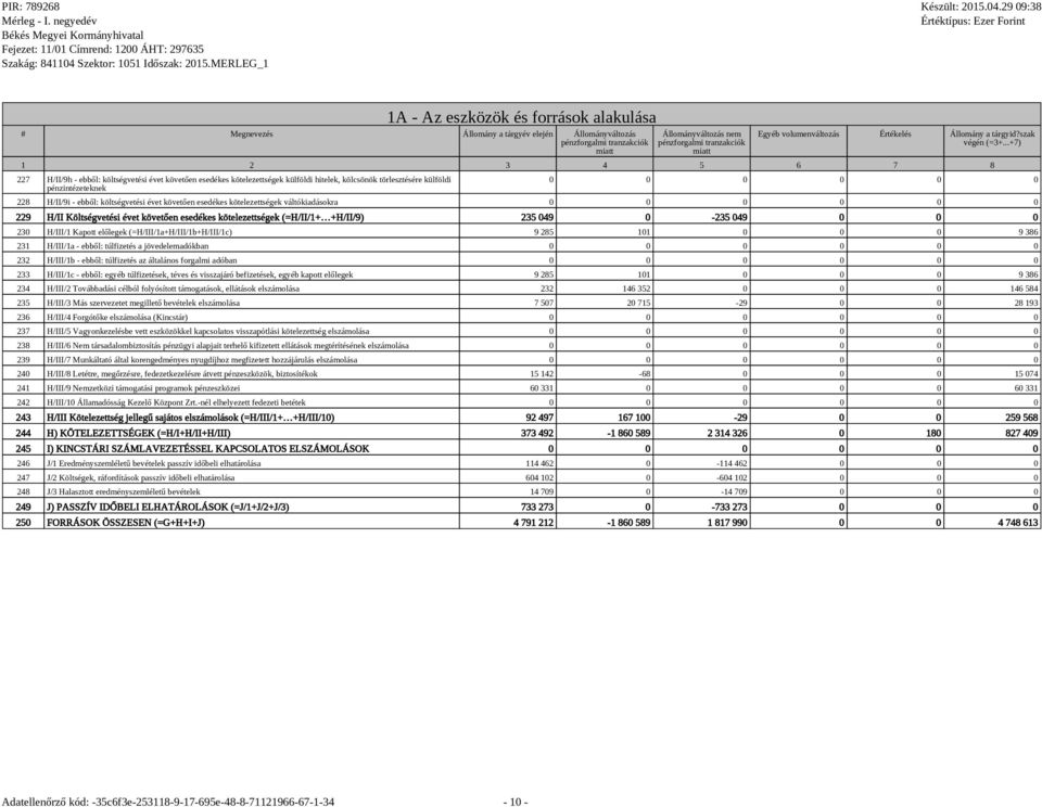 285 101 0 0 0 9 386 231 H/III/1a - ebből: túlfizetés a jövedelemadókban 232 H/III/1b - ebből: túlfizetés az általános forgalmi adóban 233 H/III/1c - ebből: egyéb túlfizetések, téves és visszajáró