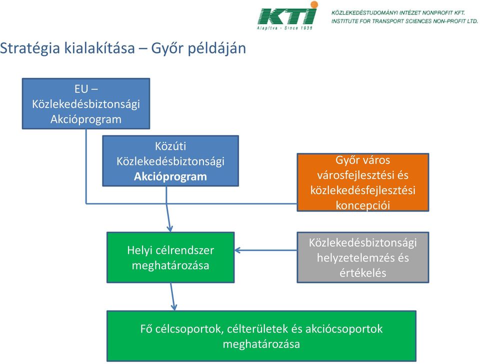 közlekedésfejlesztési koncepciói Helyi célrendszer meghatározása