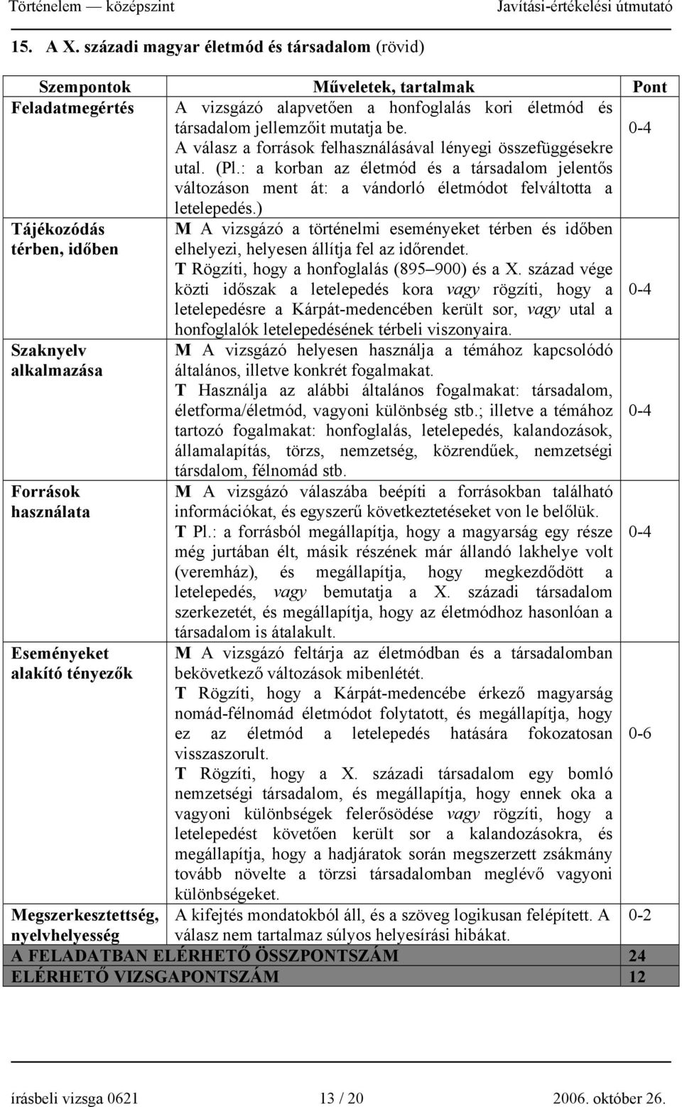 ) Tájékozódás térben, időben M A vizsgázó a történelmi eseményeket térben és időben elhelyezi, helyesen állítja fel az időrendet. T Rögzíti, hogy a honfoglalás (895 900) és a X.