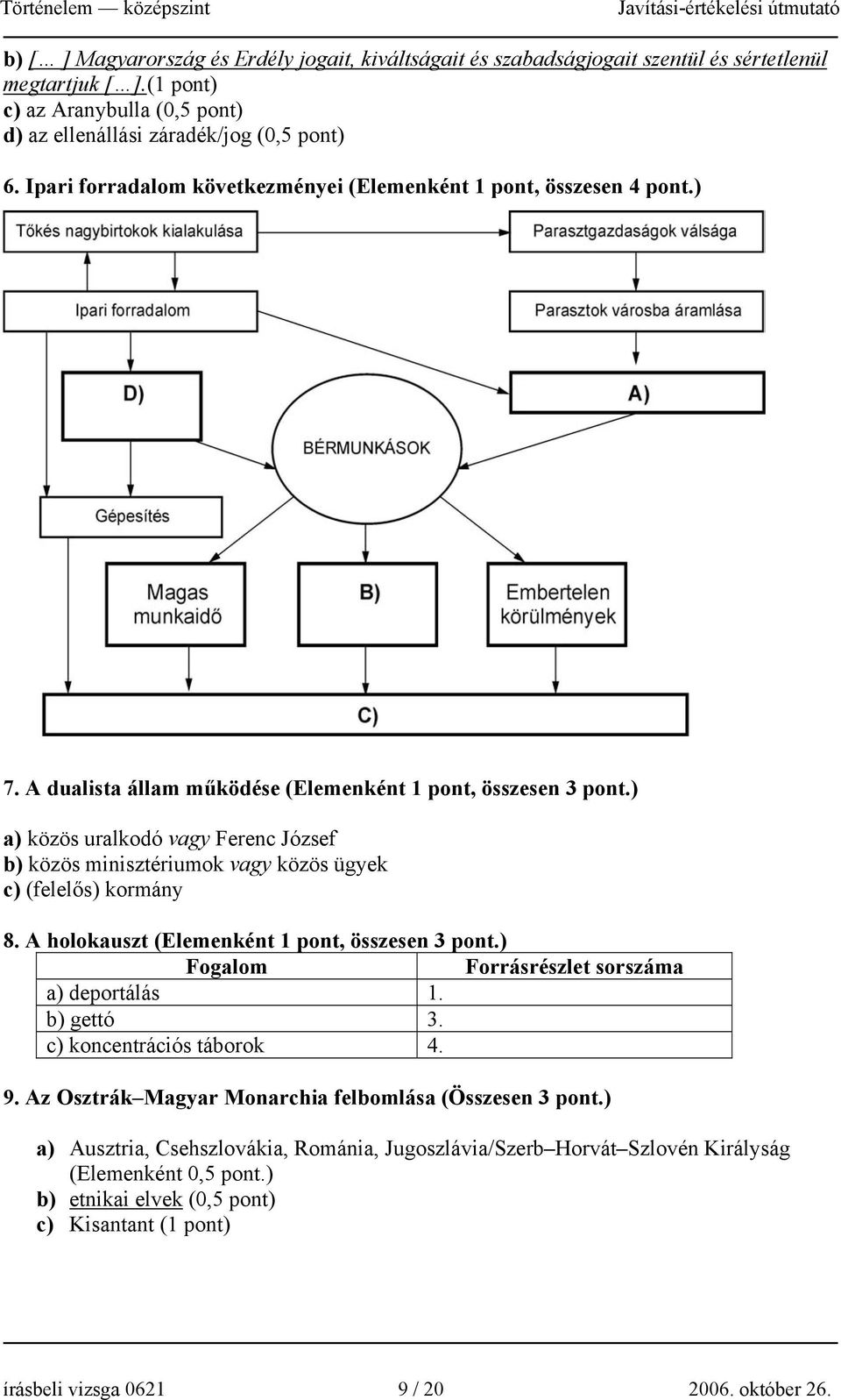 ) a) közös uralkodó vagy Ferenc József b) közös minisztériumok vagy közös ügyek c) (felelős) kormány 8. A holokauszt (Elemenként 1 pont, összesen 3 pont.