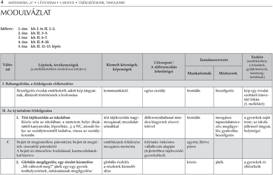Ráhangolódás, a feldolgozás előkészítése Beszélgetés óvodai emlékekről; adott kép tárgyainak, ábrázolt történésnek a leolvasása II. Az új tartalom feldolgozása C 1.
