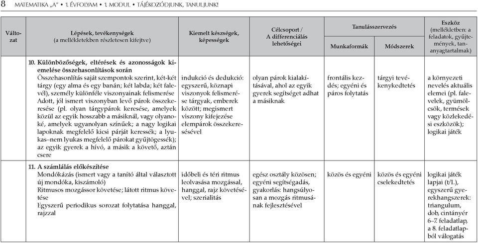 (mellékletben: a feladatok, gyűjtemények, tananyagtartalmak) 10.