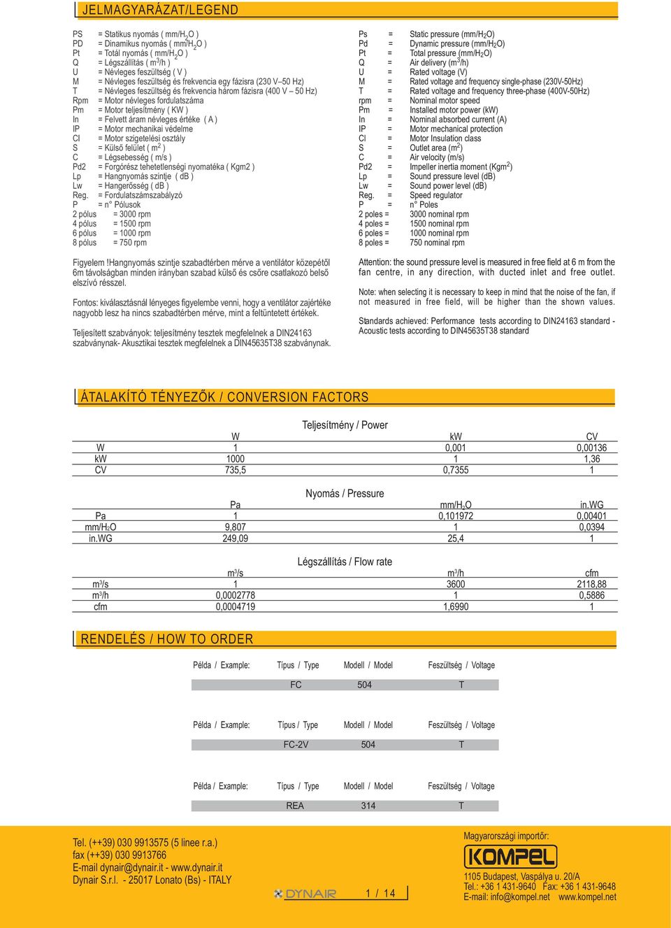 ) IP = Motor mechanikai védelme I = Motor szigetelési osztály S = Külsõ felület ( m 2 ) = Légsebesség ( m/s ) Pd2 = Forgórész tehetetlenségi nyomatéka ( Kgm2 ) Lp = Hangnyomás szintje ( d ) Lw =