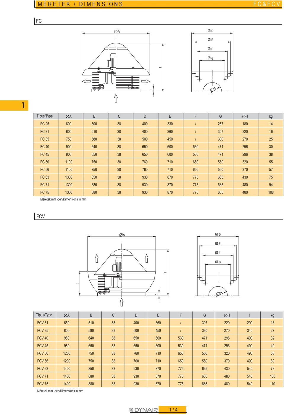 -ben/dimensions in mm FV ÆH Típus/Type ÆA D F ÆH I kg FV 31 6 51 38 36 / 37 22 29 18 FV 35 8 58 38 4 / 38 27 3 27 FV 98 6 38 6 6 53 471 296 32 FV 45 98 6 38 6 6 53 471 296 FV 12 7 38 76