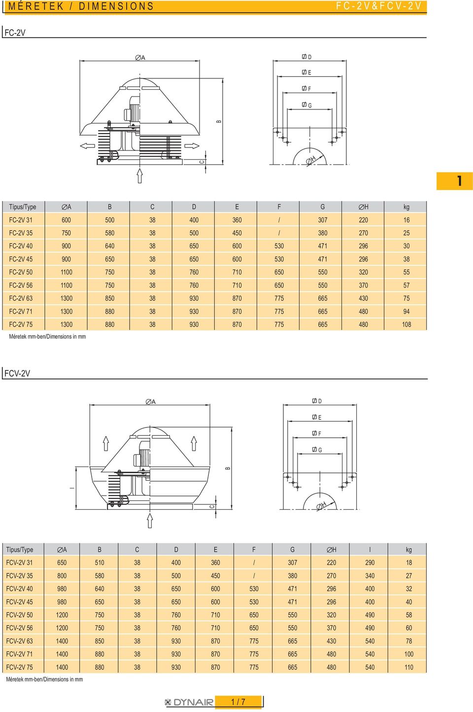 18 FV-2V ÆA D F ÆH Típus/Type ÆA D F ÆH I kg FV-2V 31 6 51 38 36 / 37 22 29 18 FV-2V 35 8 58 38 4 / 38 27 3 27 FV-2V 98 6 38 6 6 53 471 296 32 FV-2V 45 98 6 38 6 6 53 471 296