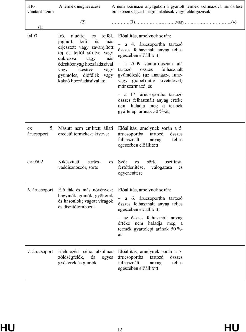 ízesítve vagy tartozó összes felhasznált gyümölcs, diófélék vagy gyümölcslé (az ananász-, limekakaó hozzáadásával is: vagy grapefruitlé kivételével) már származó, és a 17.