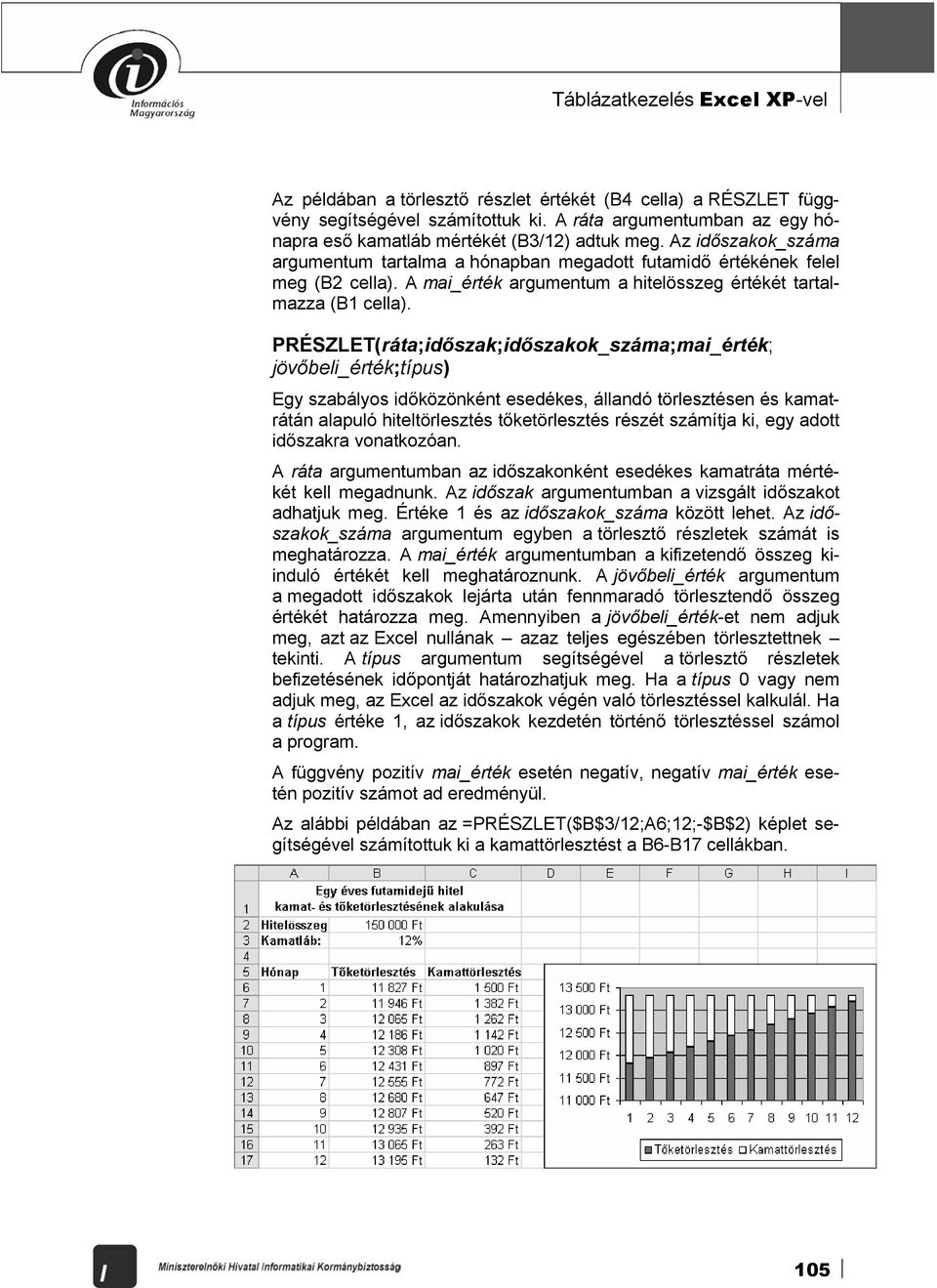 A mai_érték argumentum a hitelösszeg értékét tartalmazza (B1 cella).