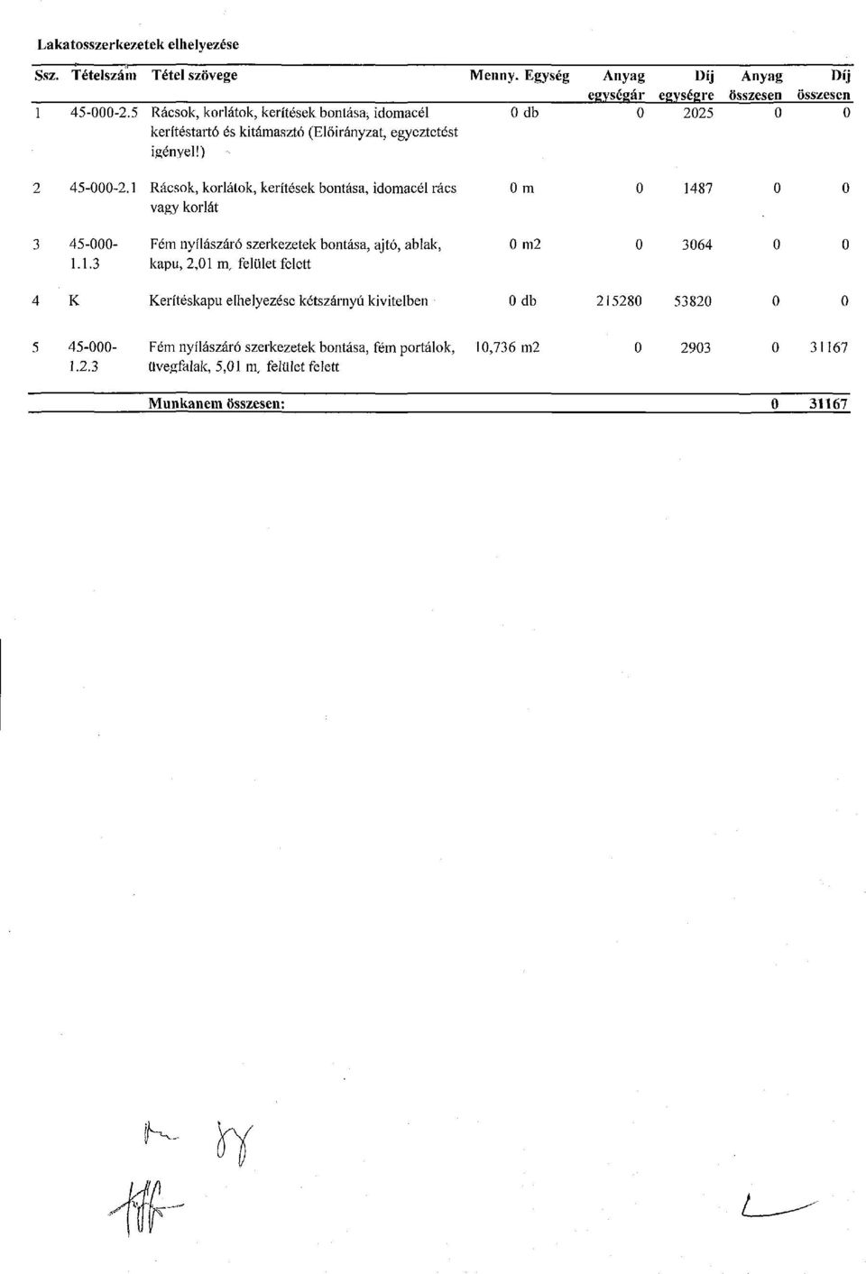 1 Rácsok, korlátok, kerítések bontása, idomacél rács vagy korlát 0 m 1487 3 45-000- Fém nyílászáró szerkezetek bontása, ajtó, ablak, 1.1.3 kapu, 2,01 m, felület felett 0