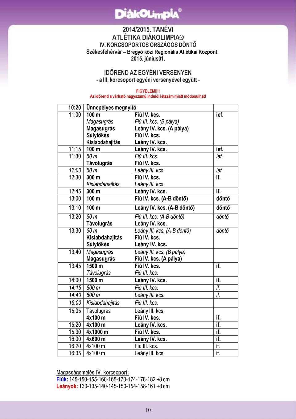 Magasugrás Magasugrás Súlylökés Kislabdahajítás iú III. kcs. (B pálya) eány IV. kcs. (A pálya) iú IV. kcs. eány IV. kcs. 11:15 100 m eány IV. kcs. ief. 11:30 60 m iú III. kcs. ief. Távolugrás iú IV.