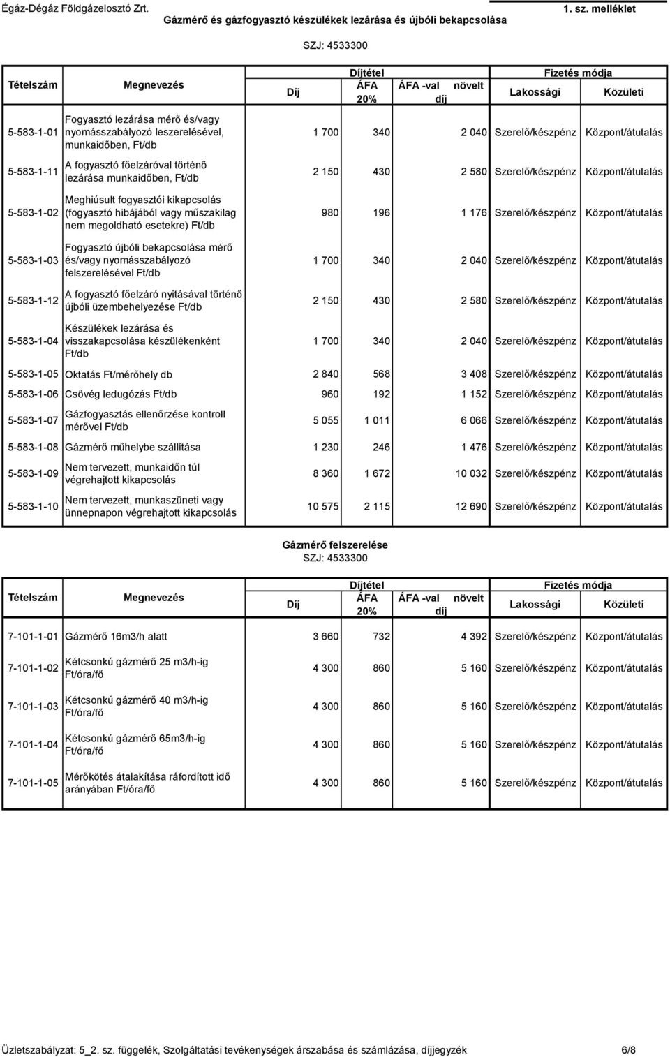 bekapcsolása mérő és/vagy nyomásszabályozó felszerelésével Ft/db A fogyasztó főelzáró nyitásával történő újbóli üzembehelyezése Ft/db Készülékek lezárása és visszakapcsolása készülékenként Ft/db