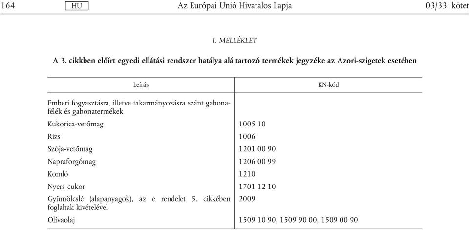 Emberi fogyasztásra, illetve takarmányozásra szánt gabonafélék és gabonatermékek Kukorica-vetőmag 1005 10 Rizs 1006