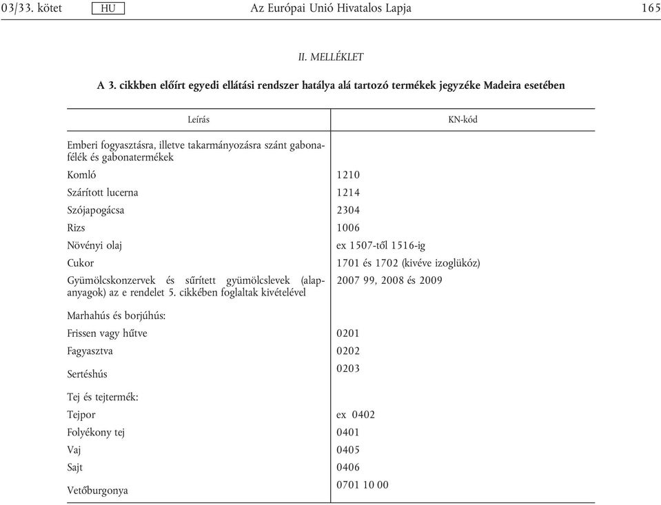 gabonafélék és gabonatermékek Komló 1210 Szárított lucerna 1214 Szójapogácsa 2304 Rizs 1006 Növényi olaj ex 1507-től 1516-ig Cukor 1701 és 1702 (kivéve izoglükóz)