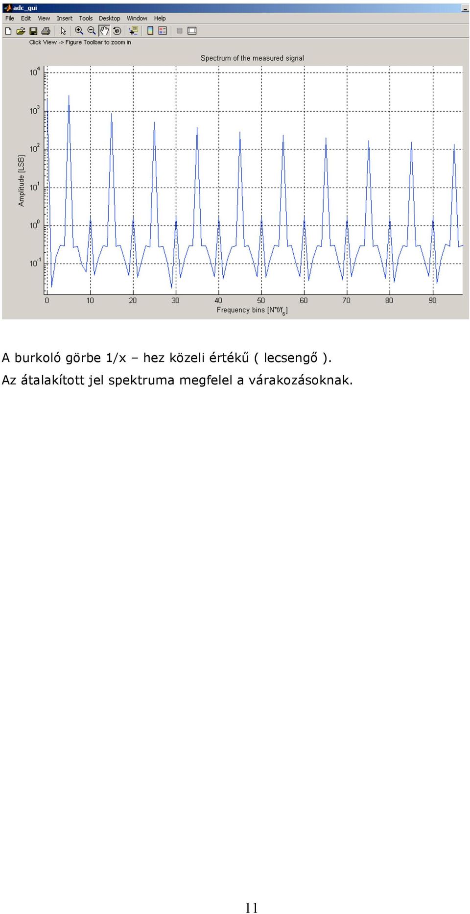 Az átalakított jel