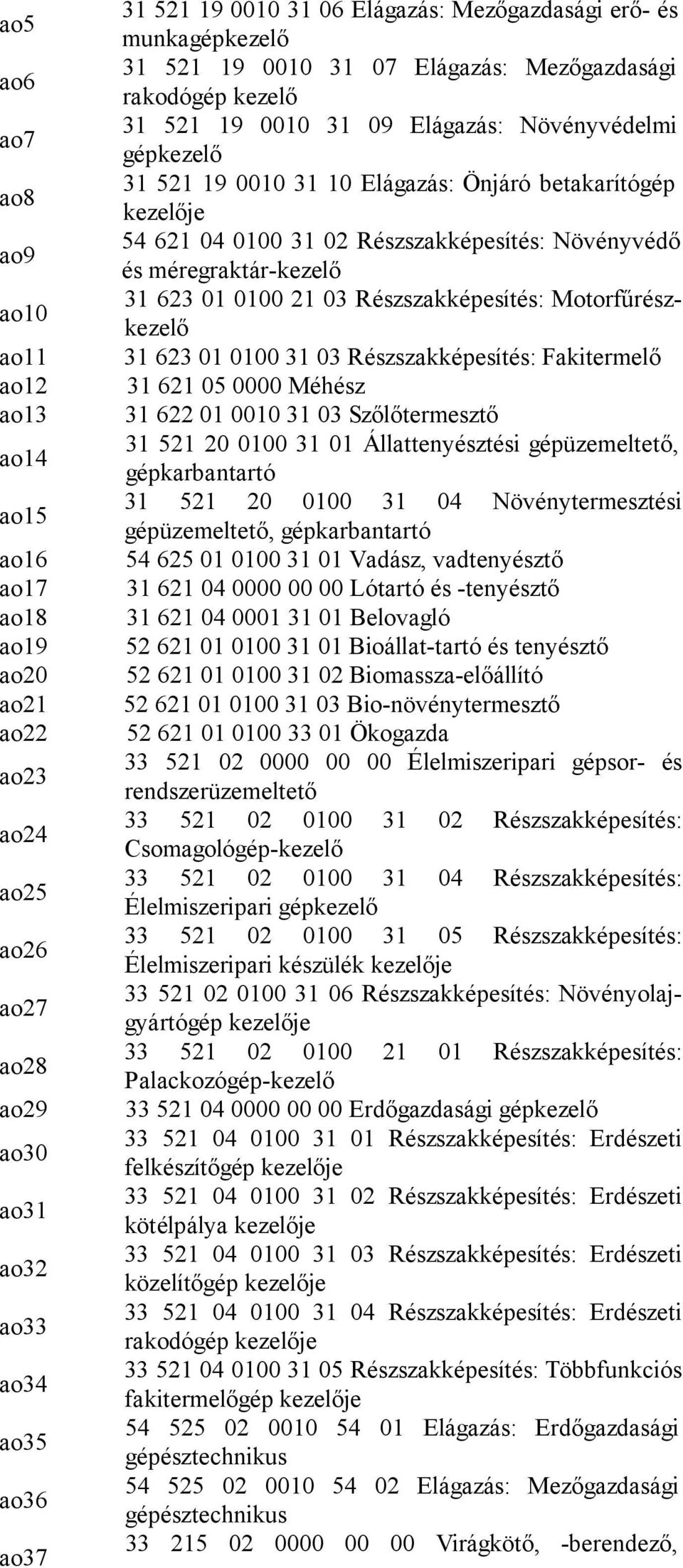 betakarítógép kezelője 54 621 04 0100 31 02 Részszakképesítés: Növényvédő és méregraktár-kezelő 31 623 01 0100 21 03 Részszakképesítés: Motorfűrészkezelő 31 623 01 0100 31 03 Részszakképesítés: