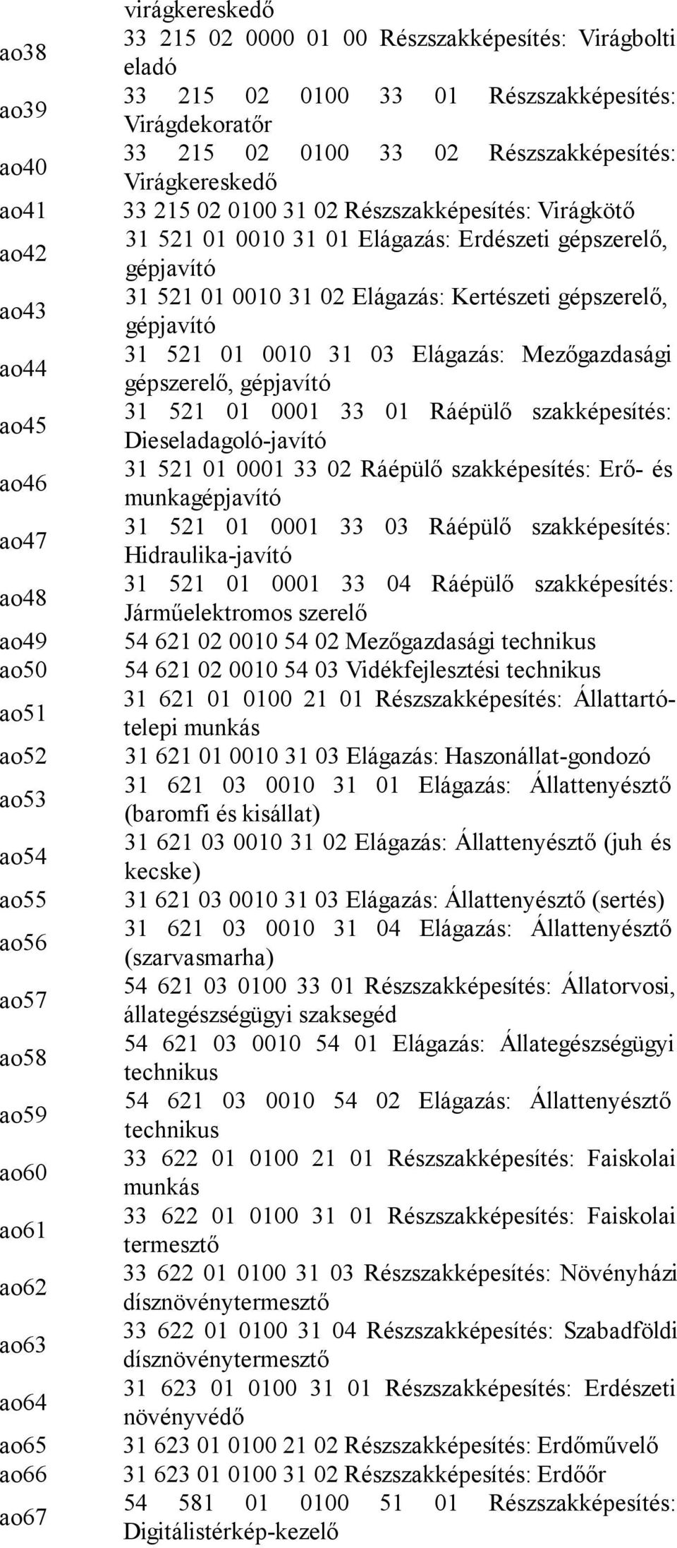 521 01 0010 31 01 Elágazás: Erdészeti gépszerelő, gépjavító 31 521 01 0010 31 02 Elágazás: Kertészeti gépszerelő, gépjavító 31 521 01 0010 31 03 Elágazás: Mezőgazdasági gépszerelő, gépjavító 31 521