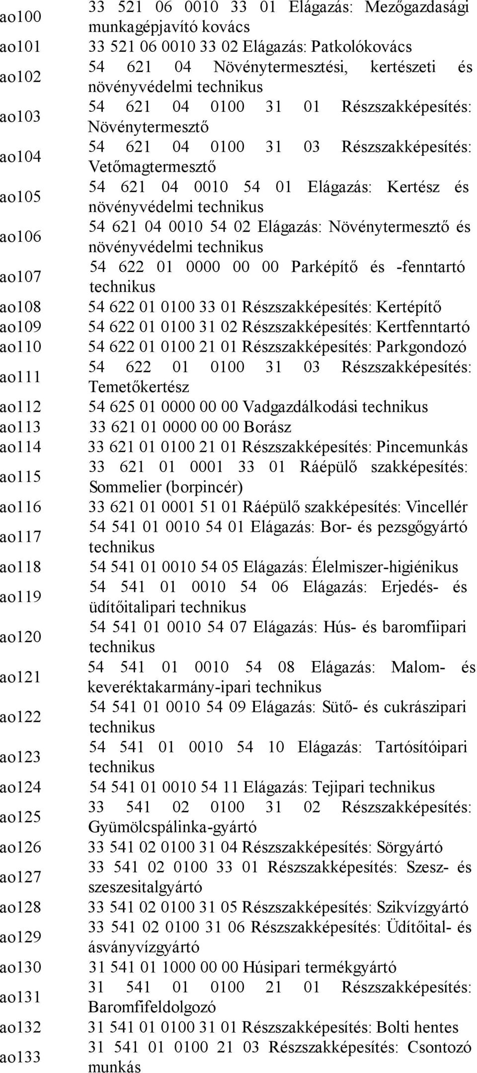 31 01 Részszakképesítés: Növénytermesztő 54 621 04 0100 31 03 Részszakképesítés: Vetőmagtermesztő 54 621 04 0010 54 01 Elágazás: Kertész és növényvédelmi technikus 54 621 04 0010 54 02 Elágazás: