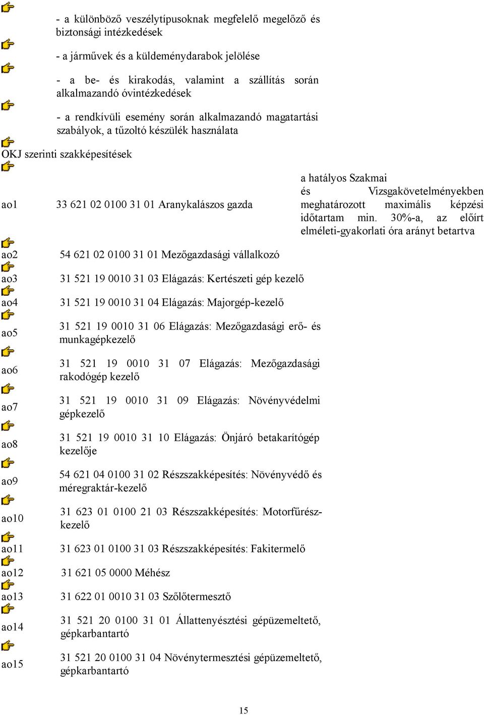 0100 31 01 Mezőgazdasági vállalkozó a hatályos Szakmai és Vizsgakövetelményekben meghatározott maximális képzési időtartam min.