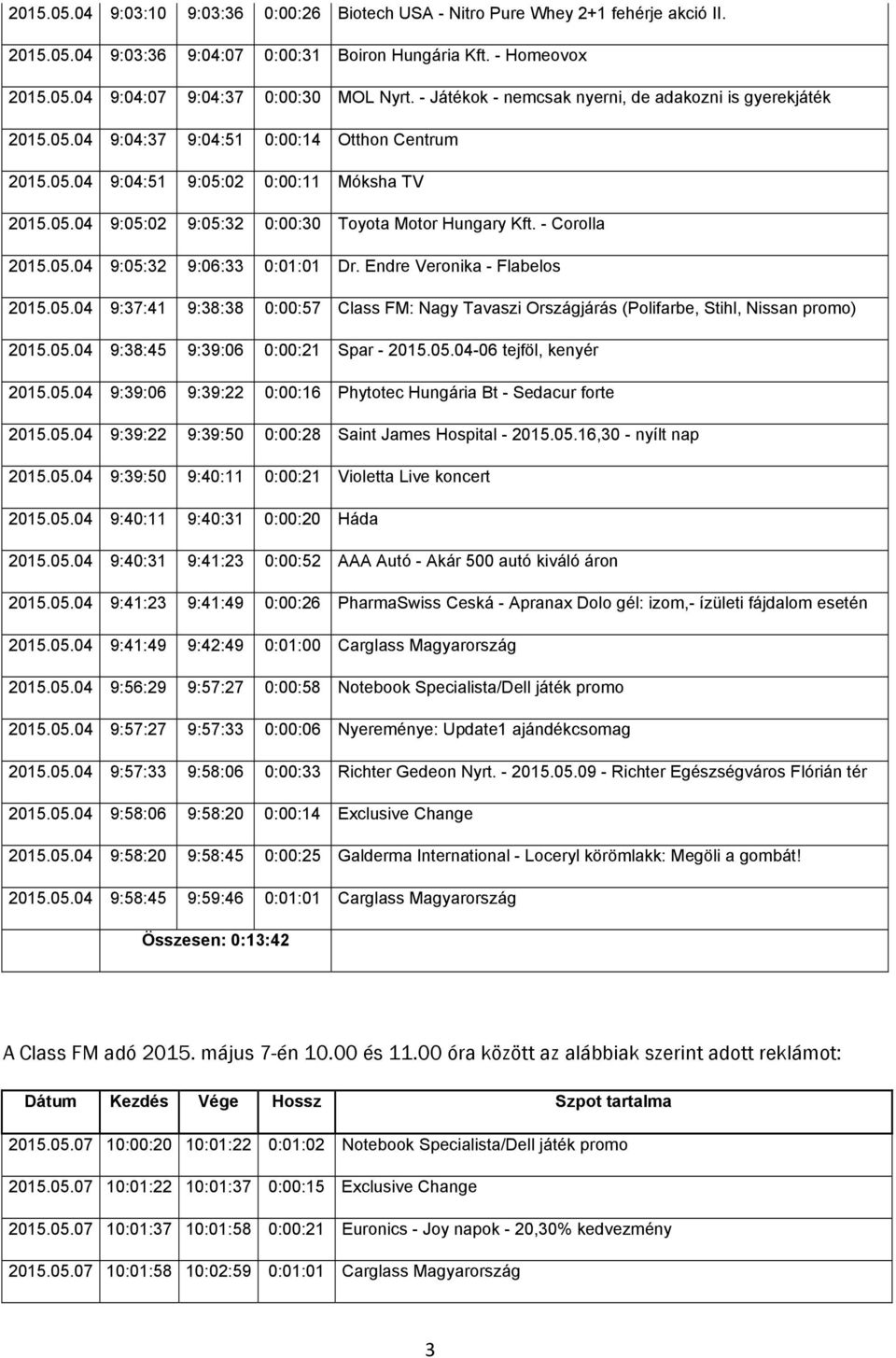 - Corolla 2015.05.04 9:05:32 9:06:33 0:01:01 Dr. Endre Veronika - Flabelos 2015.05.04 9:37:41 9:38:38 0:00:57 Class FM: Nagy Tavaszi Országjárás (Polifarbe, Stihl, Nissan promo) 2015.05.04 9:38:45 9:39:06 0:00:21 Spar - 2015.