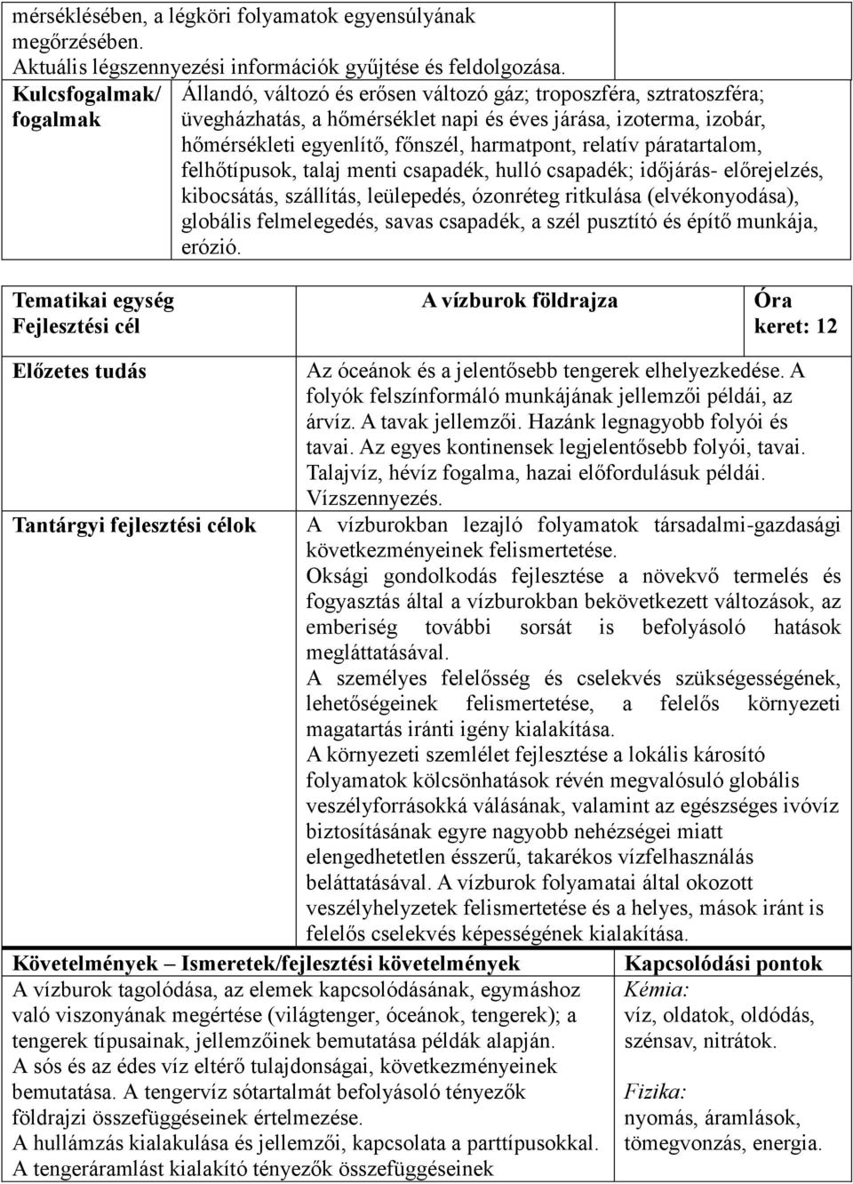 harmatpont, relatív páratartalom, felhőtípusok, talaj menti csapadék, hulló csapadék; időjárás- előrejelzés, kibocsátás, szállítás, leülepedés, ózonréteg ritkulása (elvékonyodása), globális