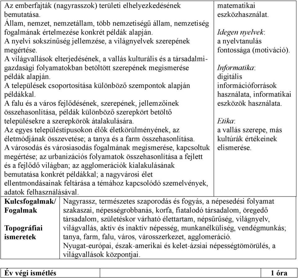 A világvallások elterjedésének, a vallás kulturális és a társadalmigazdasági folyamatokban betöltött szerepének megismerése példák alapján.