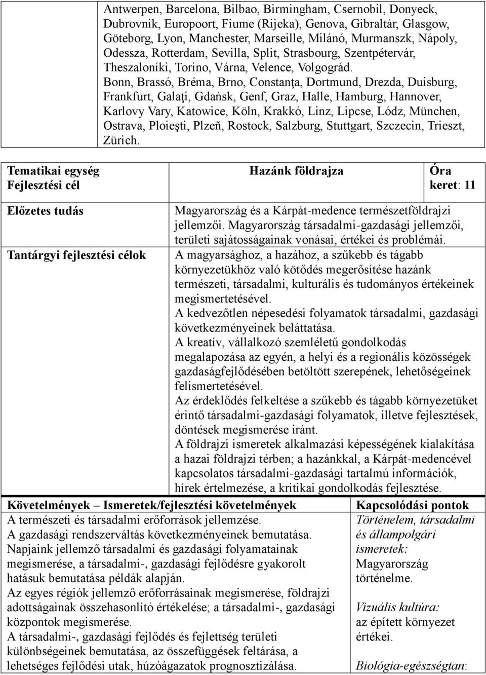 Bonn, Brassó, Bréma, Brno, Constanţa, Dortmund, Drezda, Duisburg, Frankfurt, Galaţi, Gdańsk, Genf, Graz, Halle, Hamburg, Hannover, Karlovy Vary, Katowice, Köln, Krakkó, Linz, Lipcse, Lódz, München,