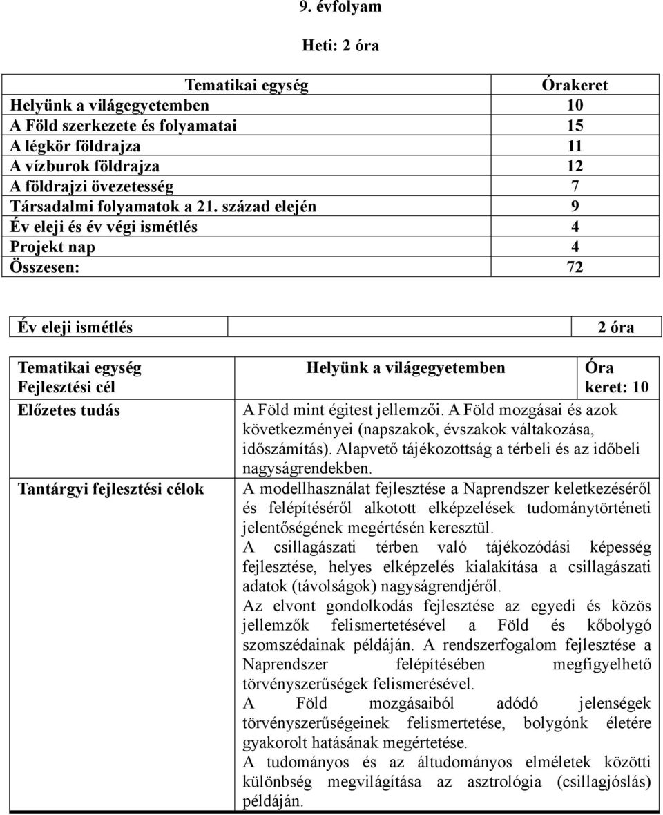 század elején 9 Év eleji és év végi ismétlés 4 Projekt nap 4 Összesen: 72 Év eleji ismétlés Tematikai egység Fejlesztési cél Előzetes tudás Tantárgyi fejlesztési célok 2 óra Helyünk a világegyetemben