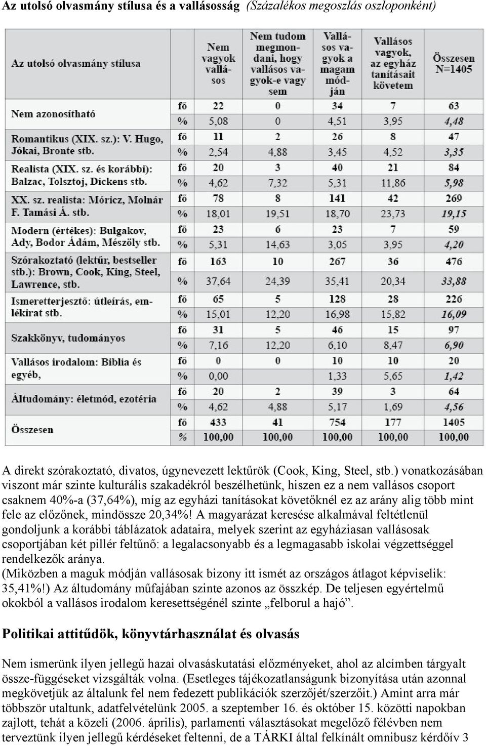 az előzőnek, mindössze 20,34%!