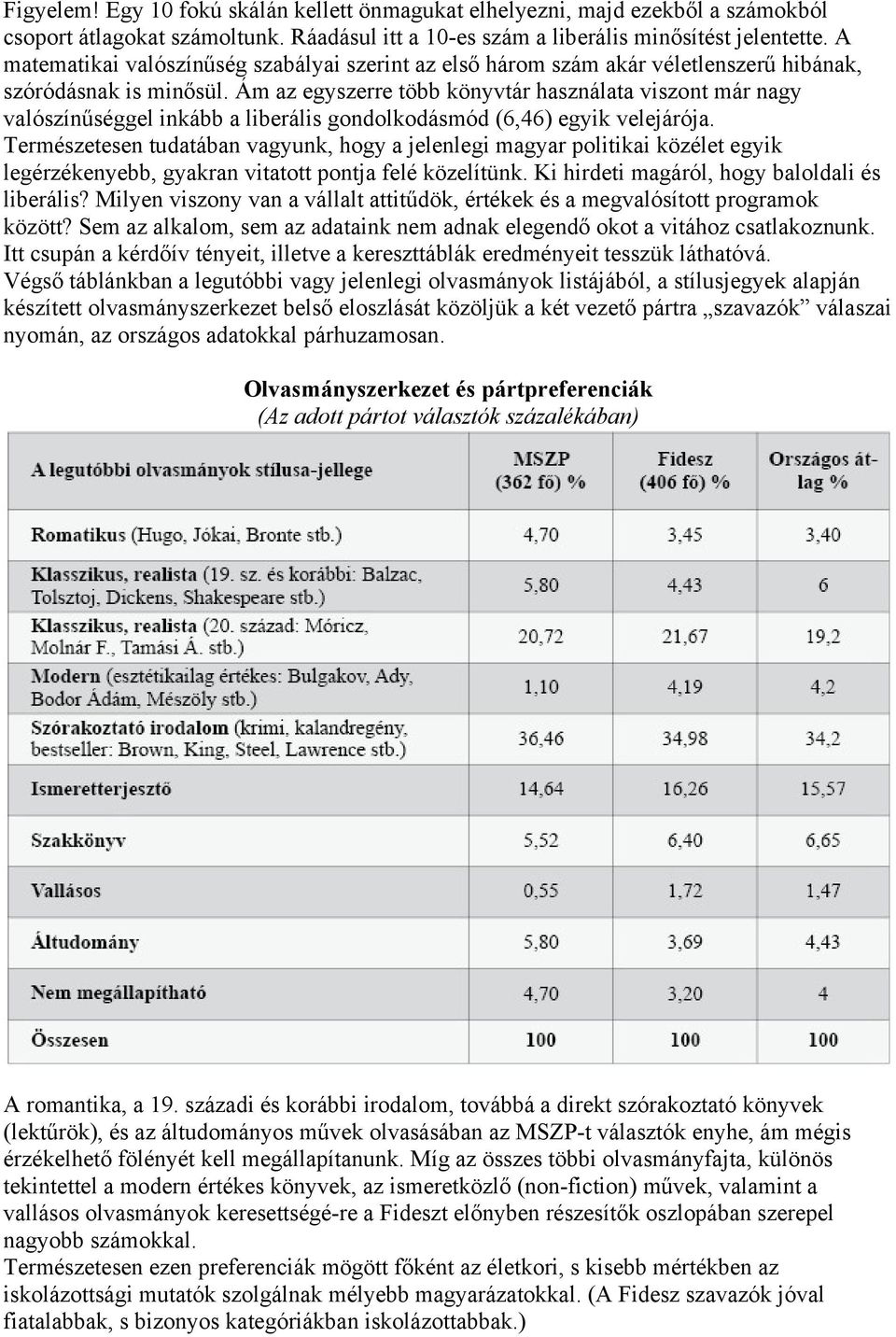 Ám az egyszerre több könyvtár használata viszont már nagy valószínűséggel inkább a liberális gondolkodásmód (6,46) egyik velejárója.