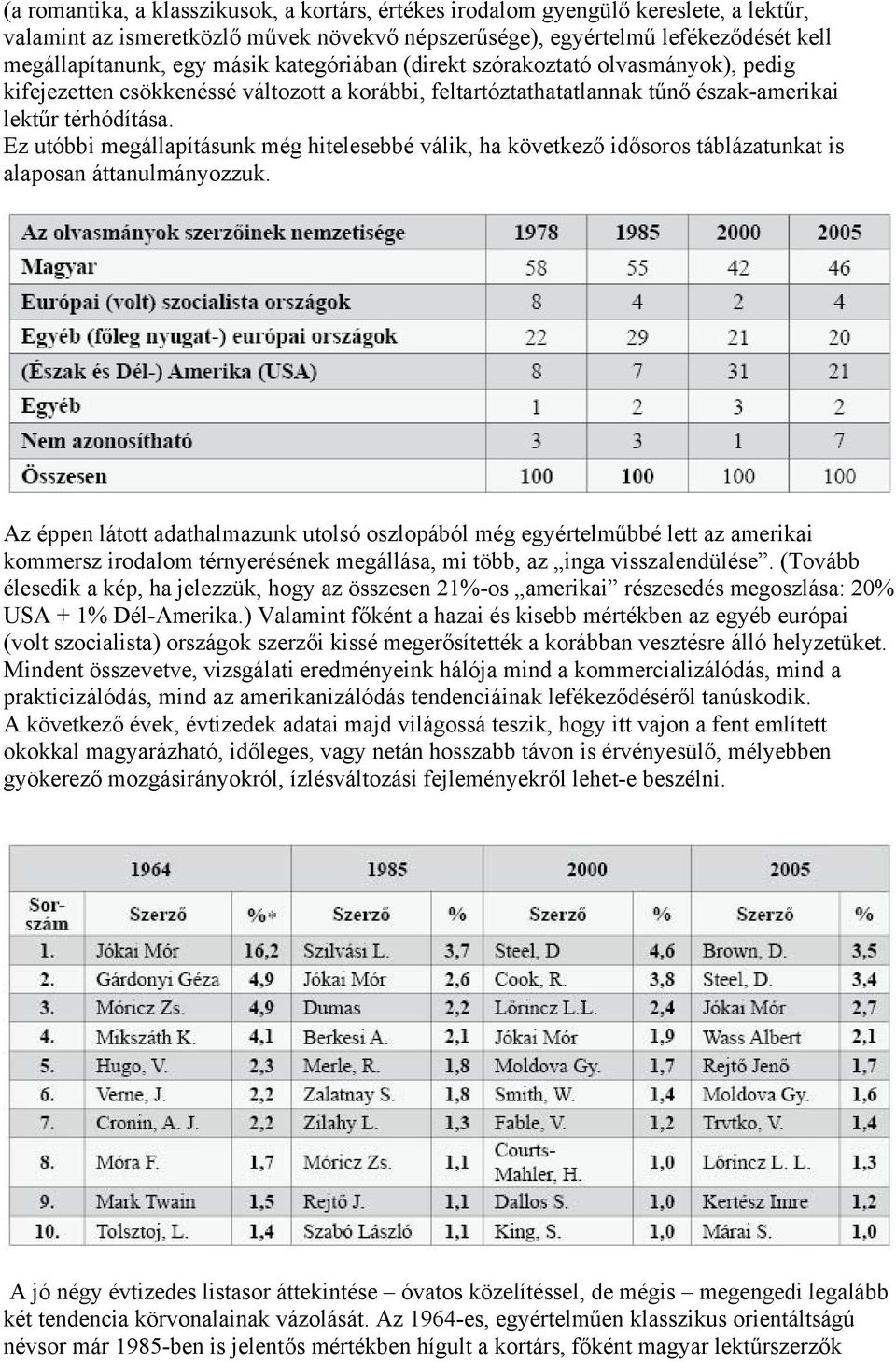 Ez utóbbi megállapításunk még hitelesebbé válik, ha következő idősoros táblázatunkat is alaposan áttanulmányozzuk.