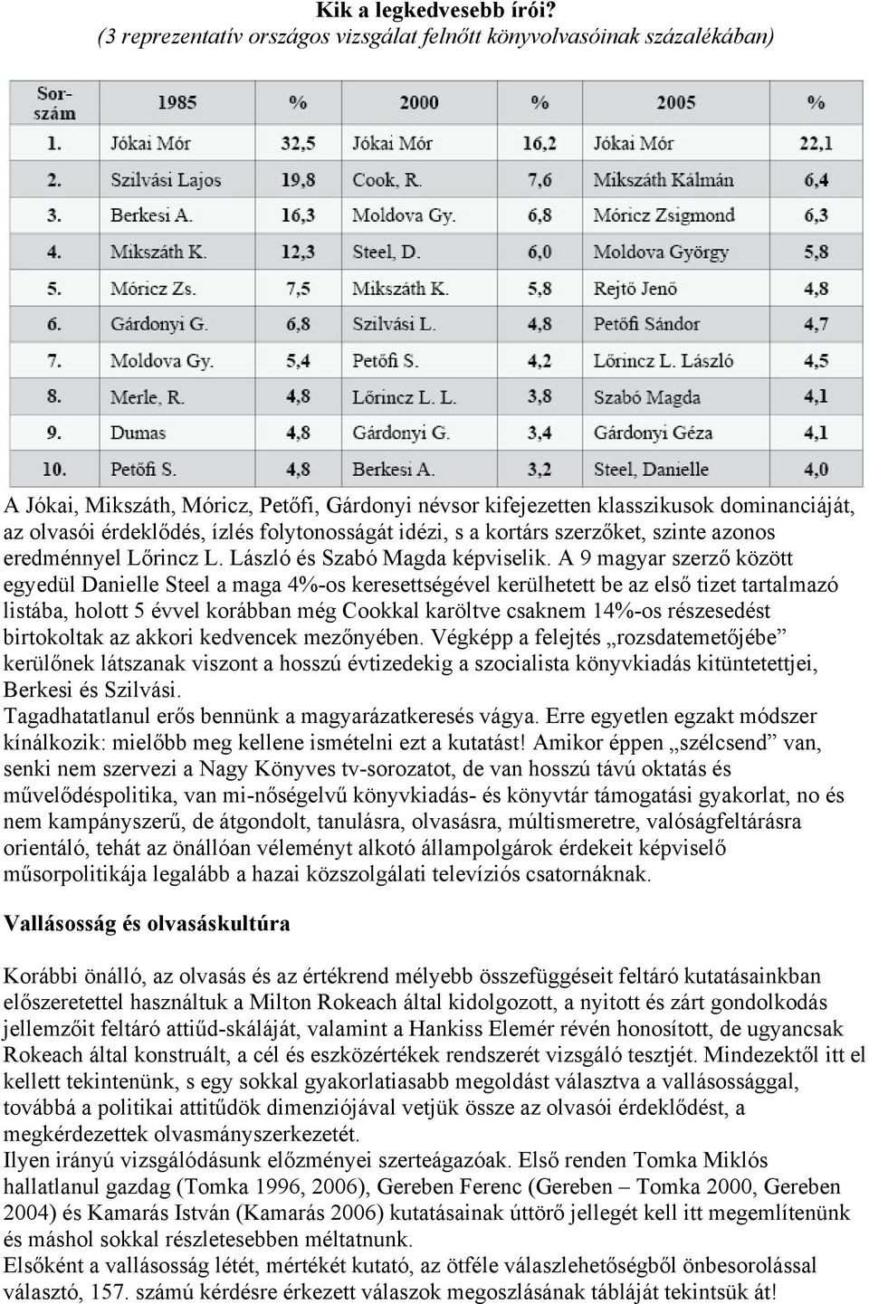 folytonosságát idézi, s a kortárs szerzőket, szinte azonos eredménnyel Lőrincz L. László és Szabó Magda képviselik.