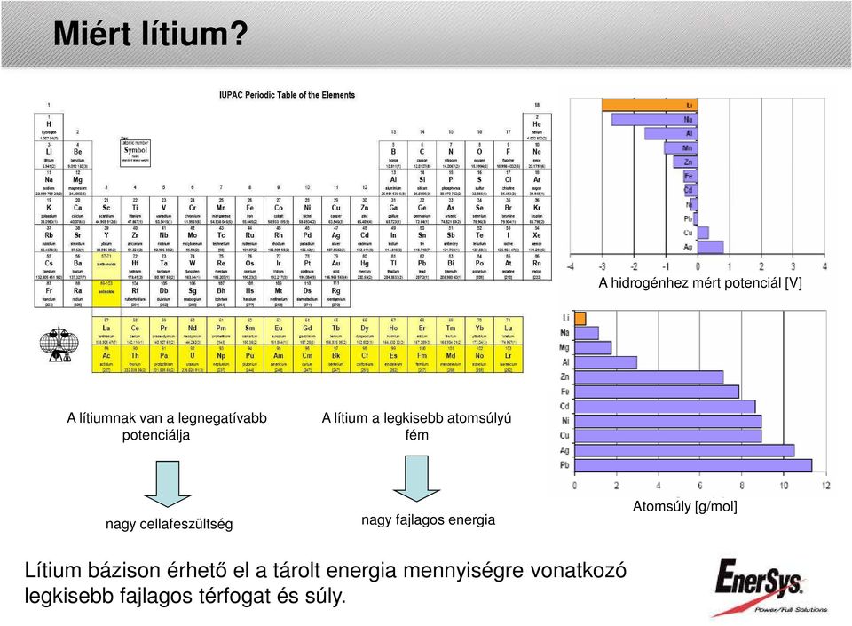 potenciálja A lítium a legkisebb atomsúlyú fém nagy cellafeszültség