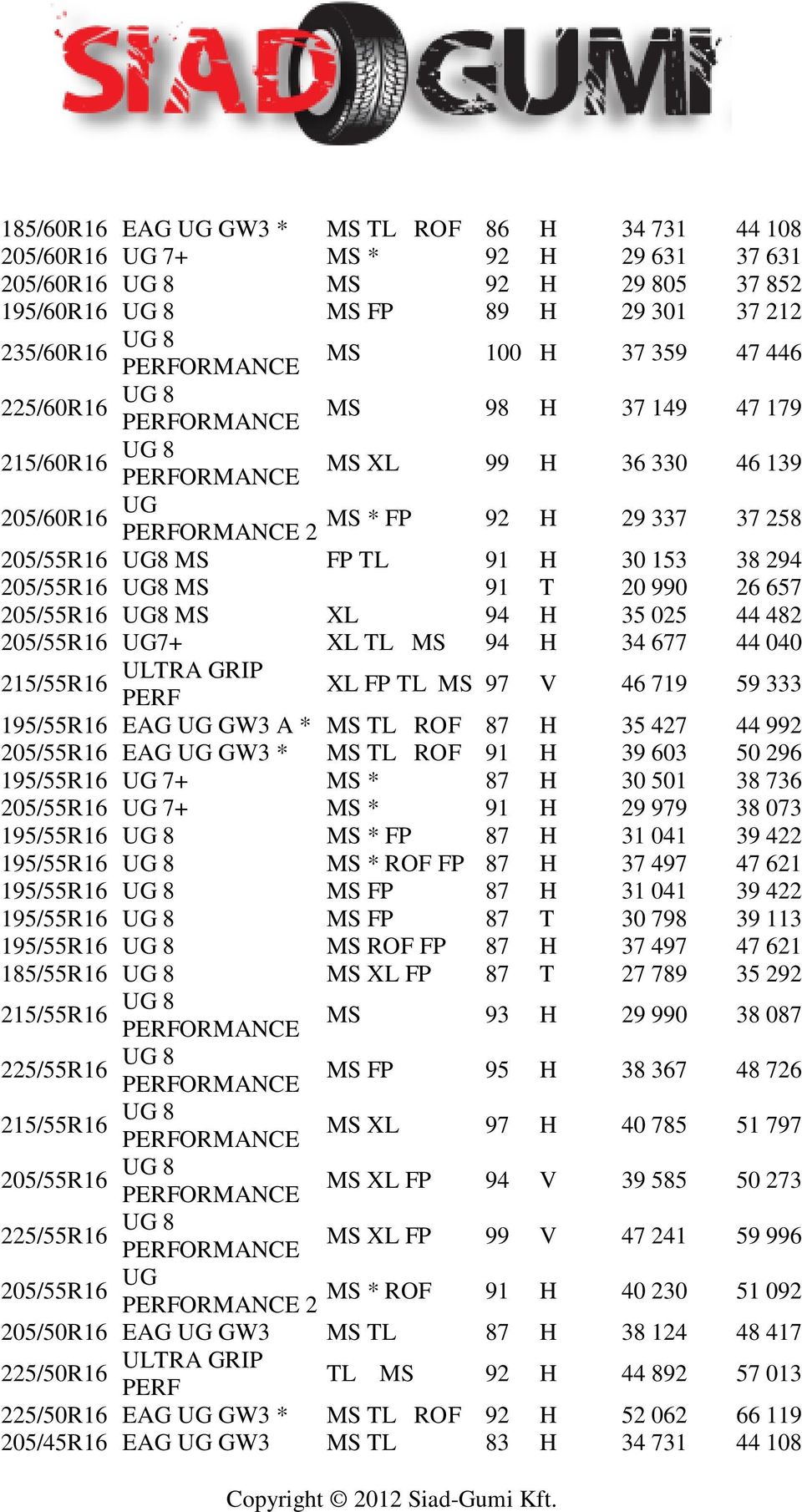 26 657 205/55R16 UG8 MS XL 94 H 35 025 44 482 205/55R16 UG7+ XL TL MS 94 H 34 677 44 040 ULTRA GRIP 215/55R16 XL FP TL MS 97 V 46 719 59 333 PERF 195/55R16 EAG UG GW3 A * MS TL ROF 87 H 35 427 44 992