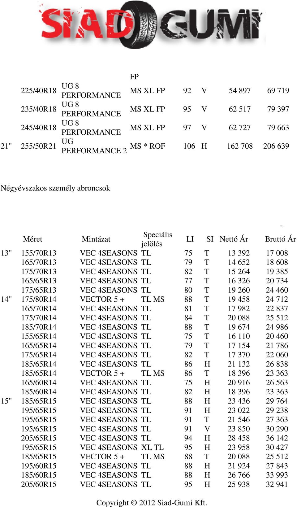 77 T 16 326 20 734 175/65R13 VEC 4SEASONS TL 80 T 19 260 24 460 14" 175/80R14 VECTOR 5 + TL MS 88 T 19 458 24 712 165/70R14 VEC 4SEASONS TL 81 T 17 982 22 837 175/70R14 VEC 4SEASONS TL 84 T 20 088 25